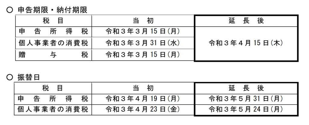 2021 確定 申告 期限